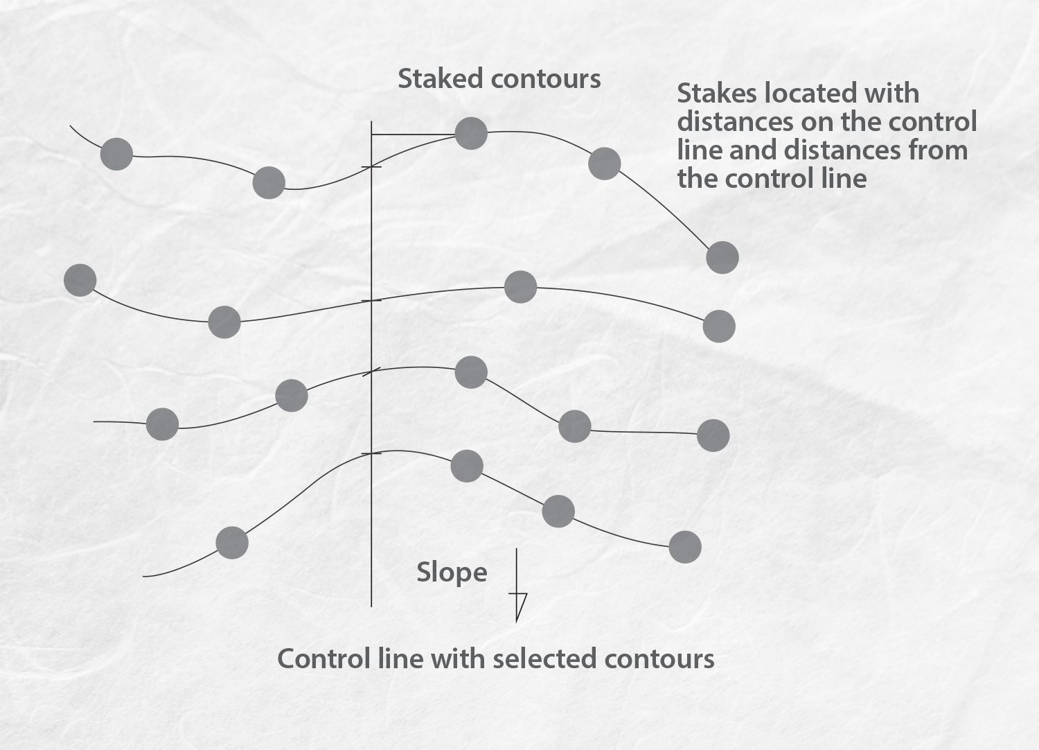Methods to Make a Contour Map | Onsite Installer