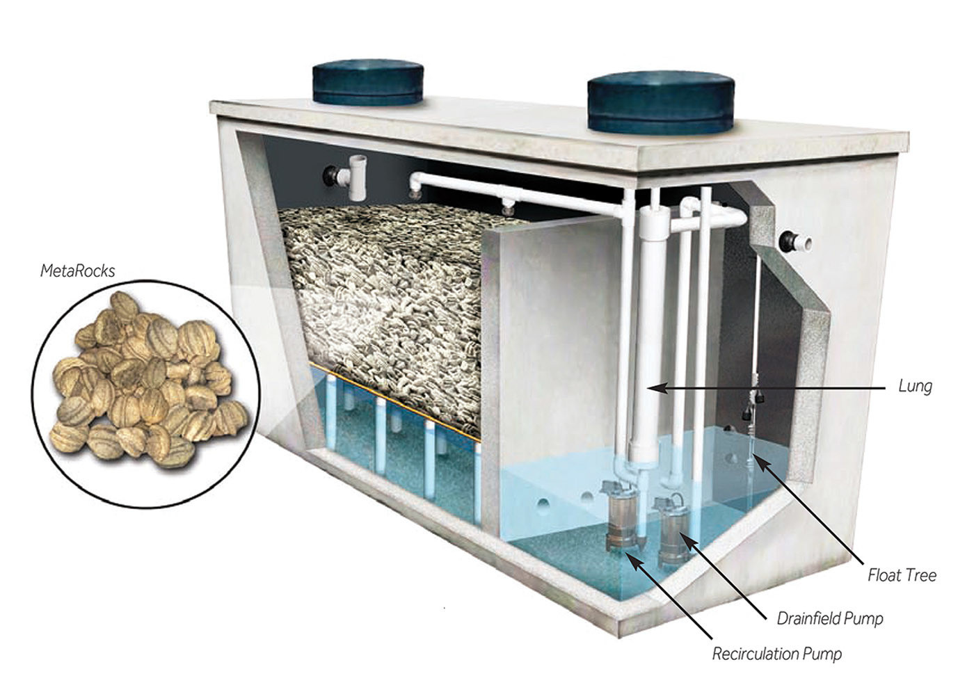 Nitrogen-Reduction System - Eliminite Commercial C-Series