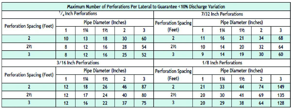 Friction loss