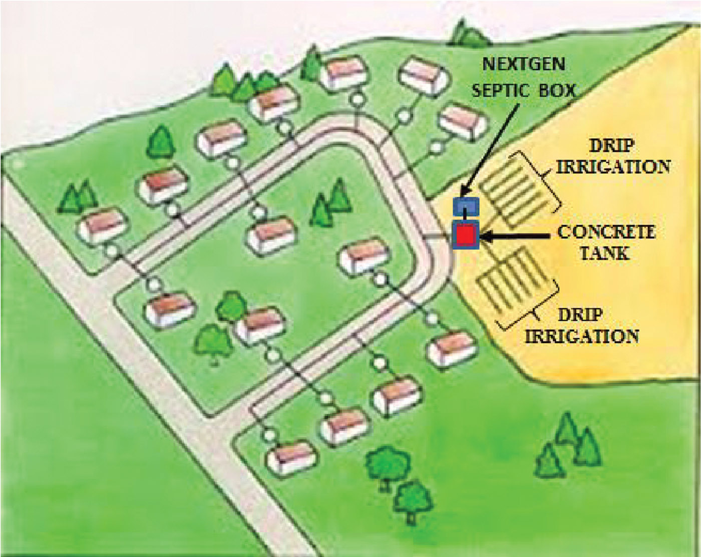Advanced Treatment Units - NextGen Septic Community Septic Systems