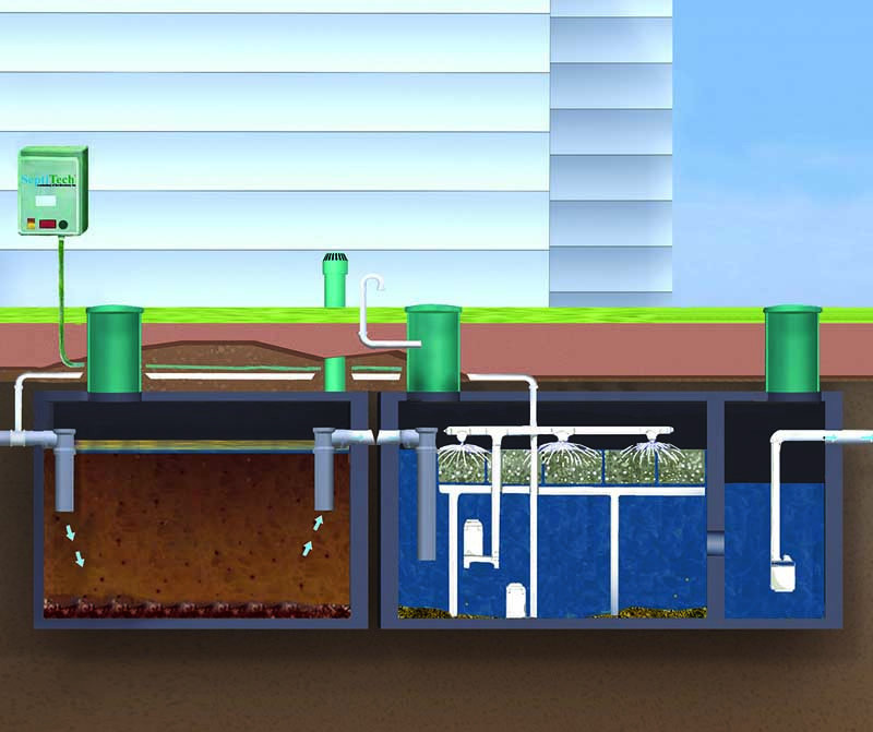 Drainfield Media and Accessories - SeptiTech STAAR