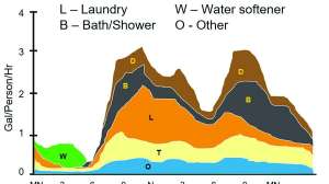 Hourly variation image