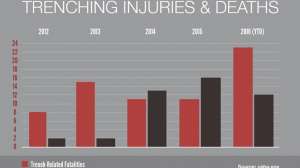 I 04 17 safety first chart