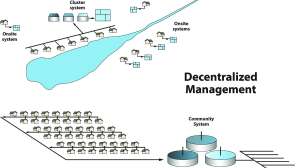 Kwe3 decentralized mgmt