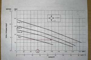 Pump curve 230627 161249