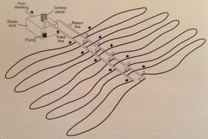 Drip distribution diagram 2