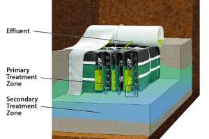 Eljen Corporation Gsf