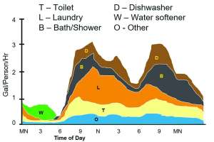 Hourly variation image