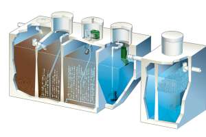 Norweco hydro kinetic 171208 142201