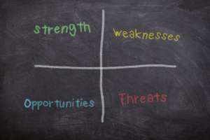 Swot analysis